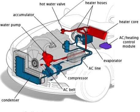 Diagnostika auto klimatizácie